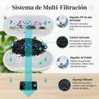 Fuente de Agua Automática en Acero Inoxidable para Gatos | 2.2L